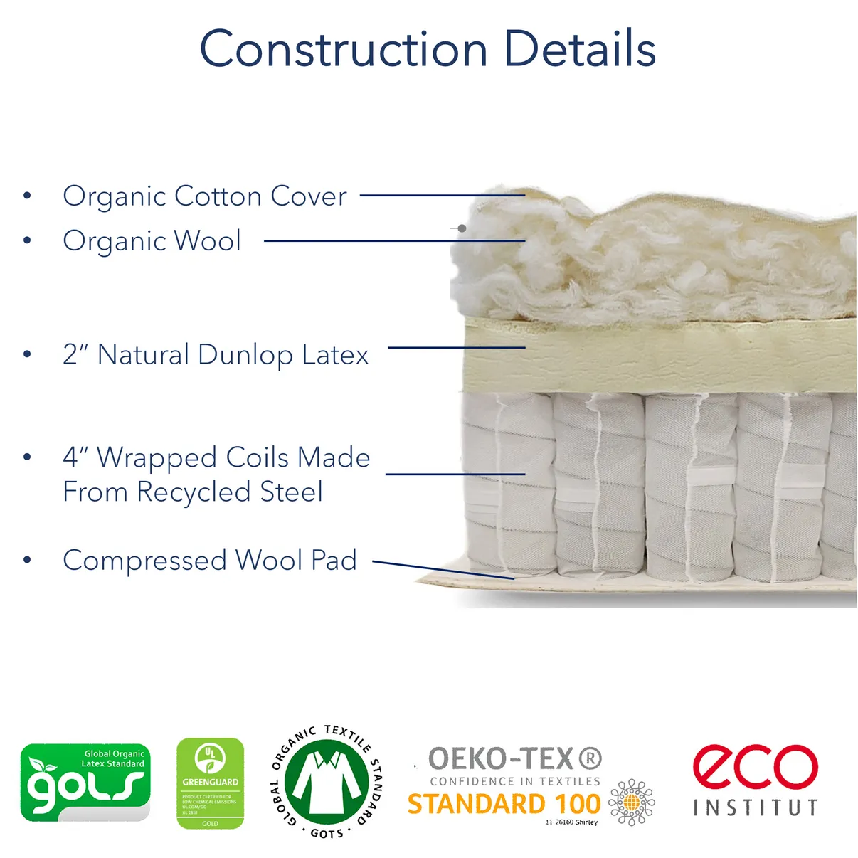 6-Inch Organic Mattress - Greenguard Gold Certified