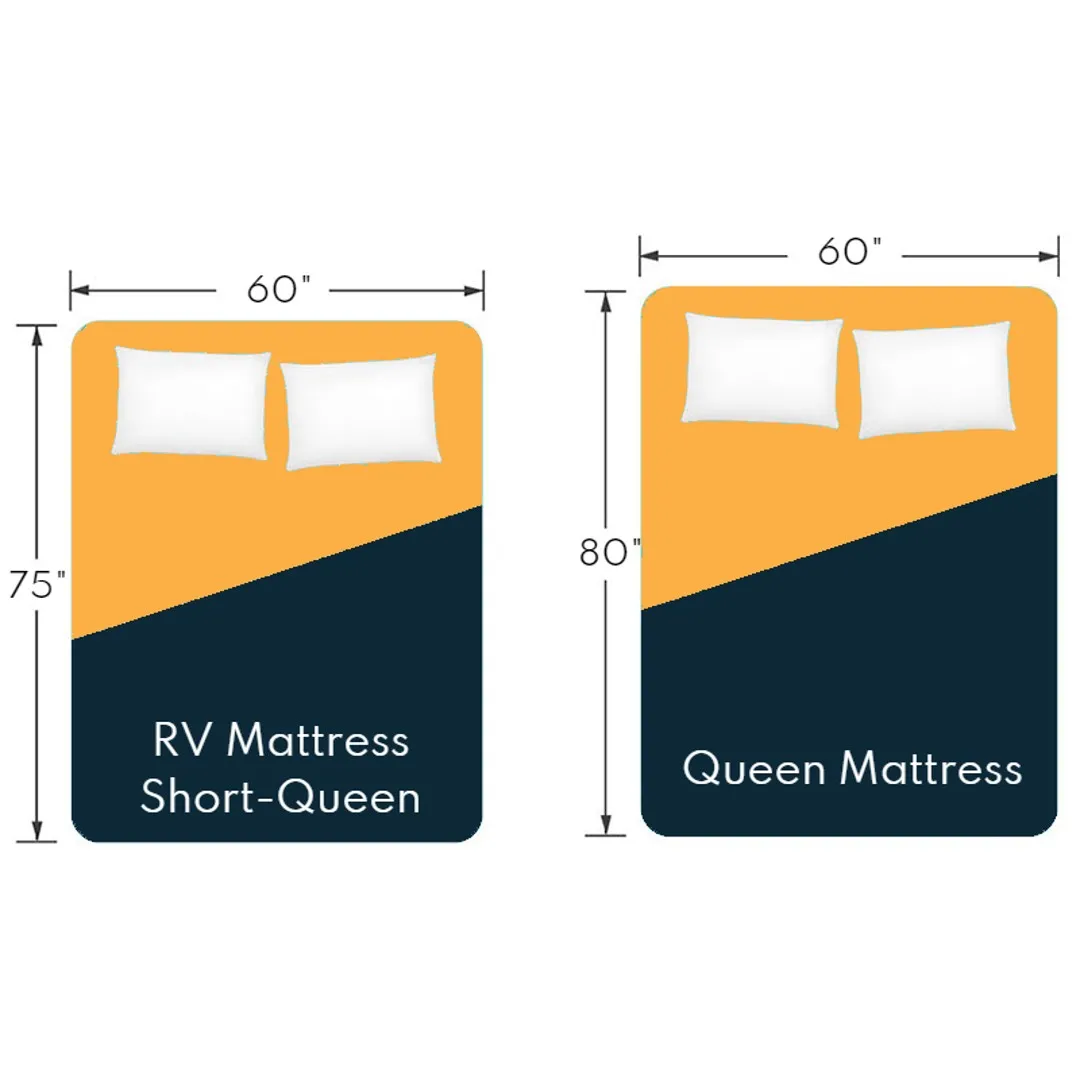 8 inch Firm Foam Mattress | RV Short Queen