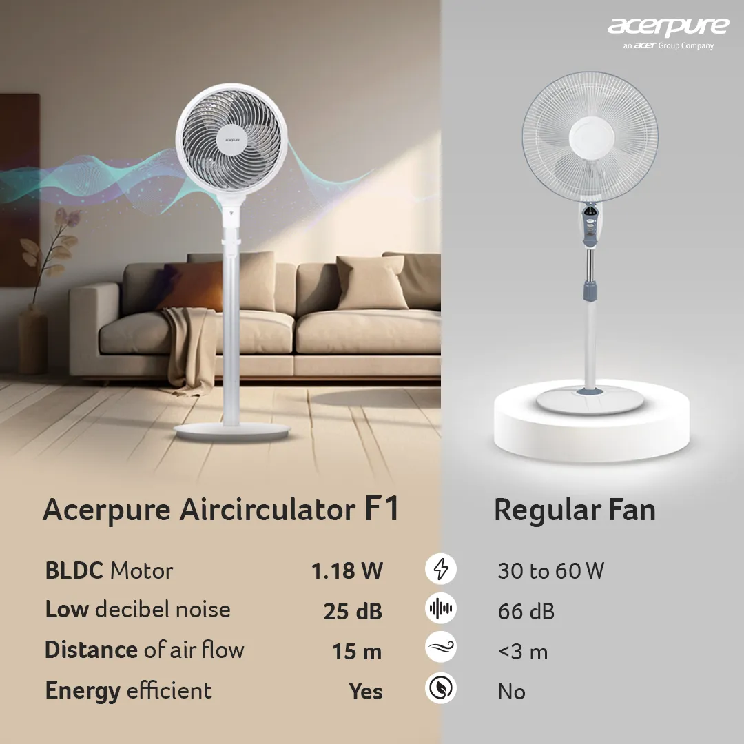 Acerpure cozy Air Circulator Fans - F1