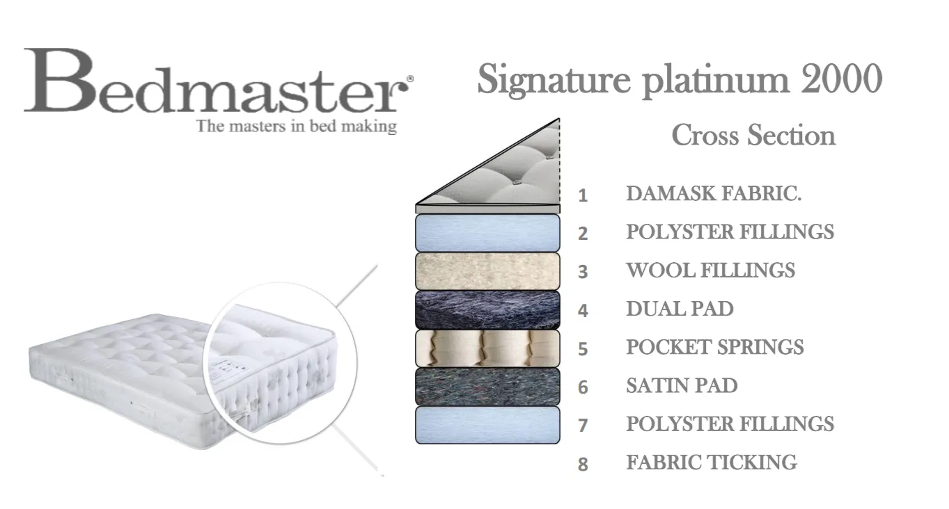 Bedmaster Signature 2000 Platinum Mattress