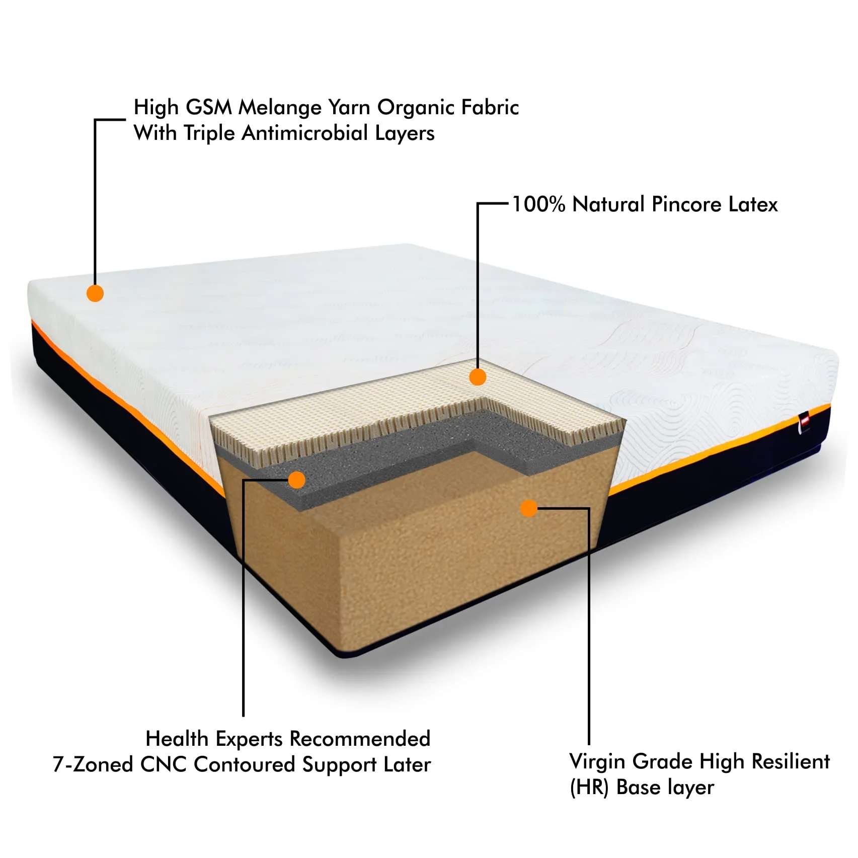 Coirfit Naturale - 100% Natural Pincore Latex Eco Friendly 7- Zone Sleeping System - 6" King Size Mattress with All Organic Outer Fabric- with 2 Free Pillows (78"x72"x6") - Roll Pack