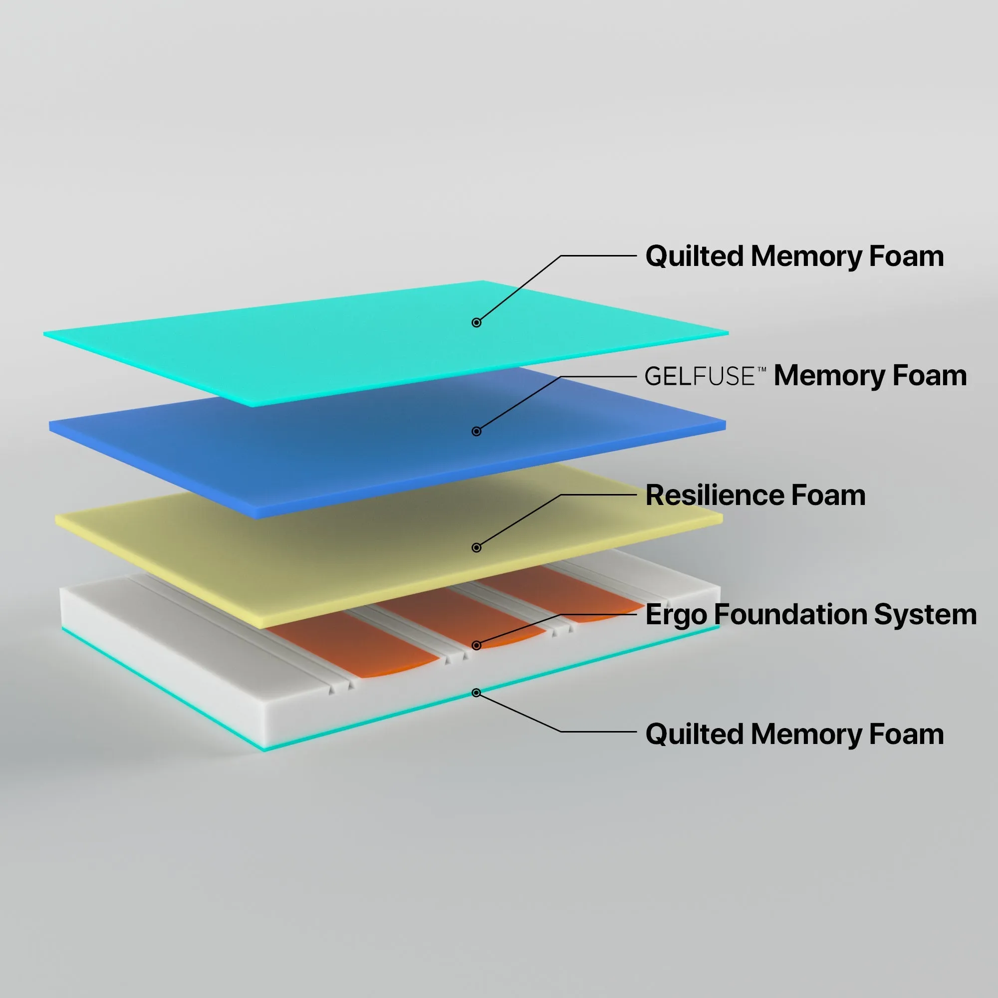 Cool Gel Memory Foam Single Mattress, Double-Sided, 29cm