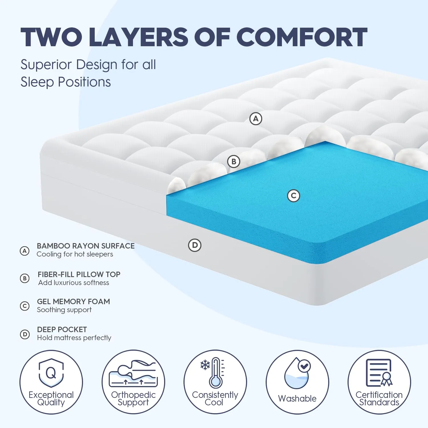 ELEMUSE Dual Layer 3 Inch Memory Foam Mattress Topper Full, 2 Inch Cooling Gel Memory Foam Plus 1 Inch Down Alternative Pillowtop Mattress Padwith Cooling Cover, Soft Comfort Support