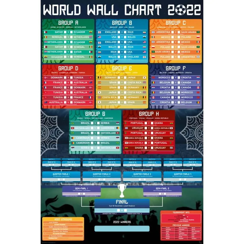 FIFA World Cup 2022  - Wall Chart Poster 24x36"