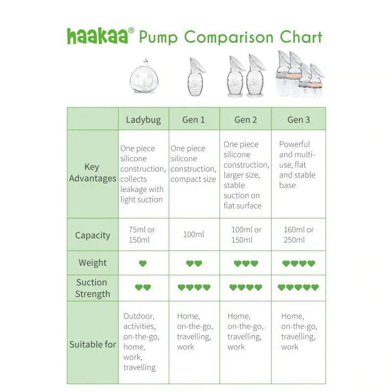 Haakaa Generation 3 Silicone Breast Pump and Bottle Starter Pack