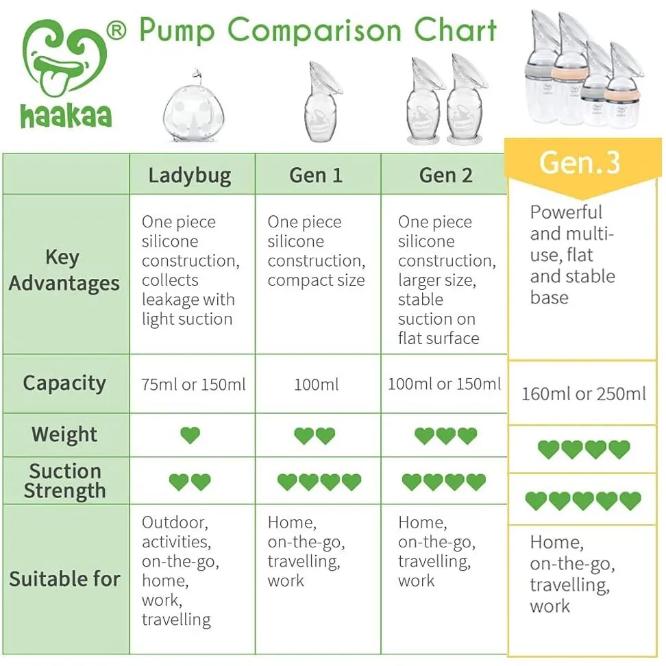 Haakaa Generation 3 Silicone Breast Pump