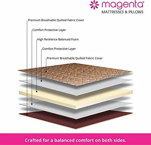 Magenta Siesta 4 Inch High Resilience Foam Dual Comfort Mattress, Double Size Medium Firm Mattress with Superior Comfort Pressure Relief & Cooler Sleeping -(Brown, 75 X 48 X 4 Inch)