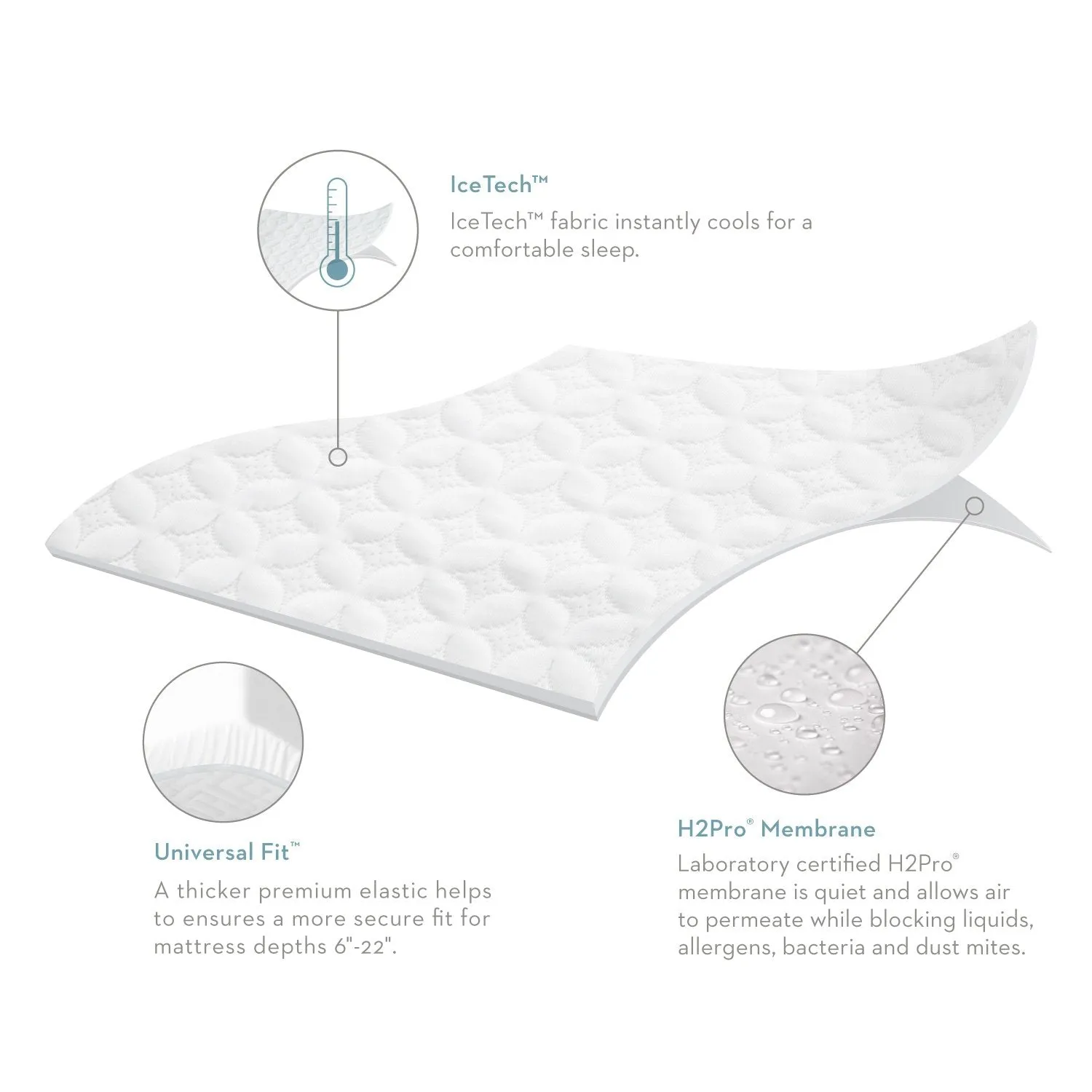 Malouf  Five 5ided® IceTech™ Mattress Protector