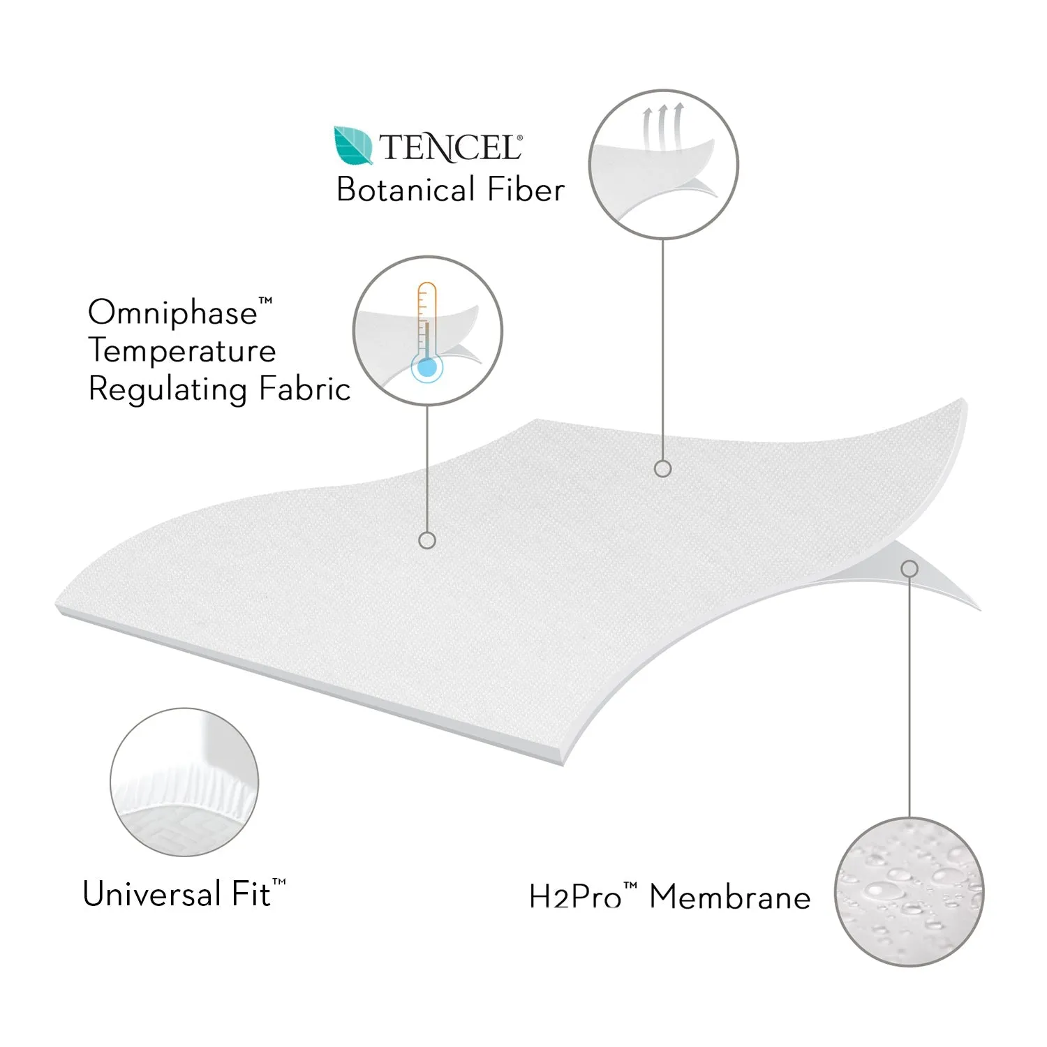 Malouf Five 5ided® Omniphase® Mattress Protector