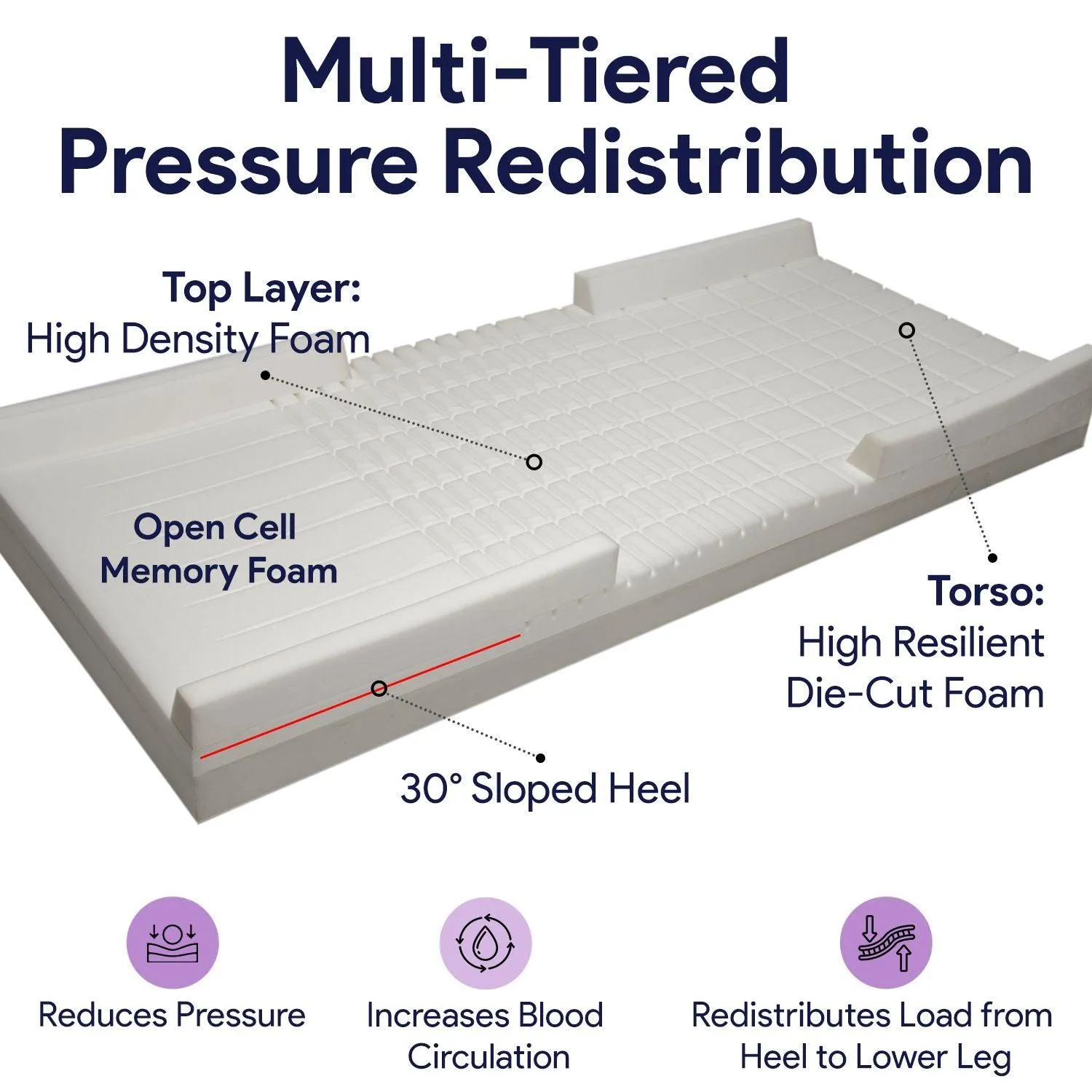 Memory Foam Hospital Bed Mattress - Multi-Tiered Bed Sore Prevention