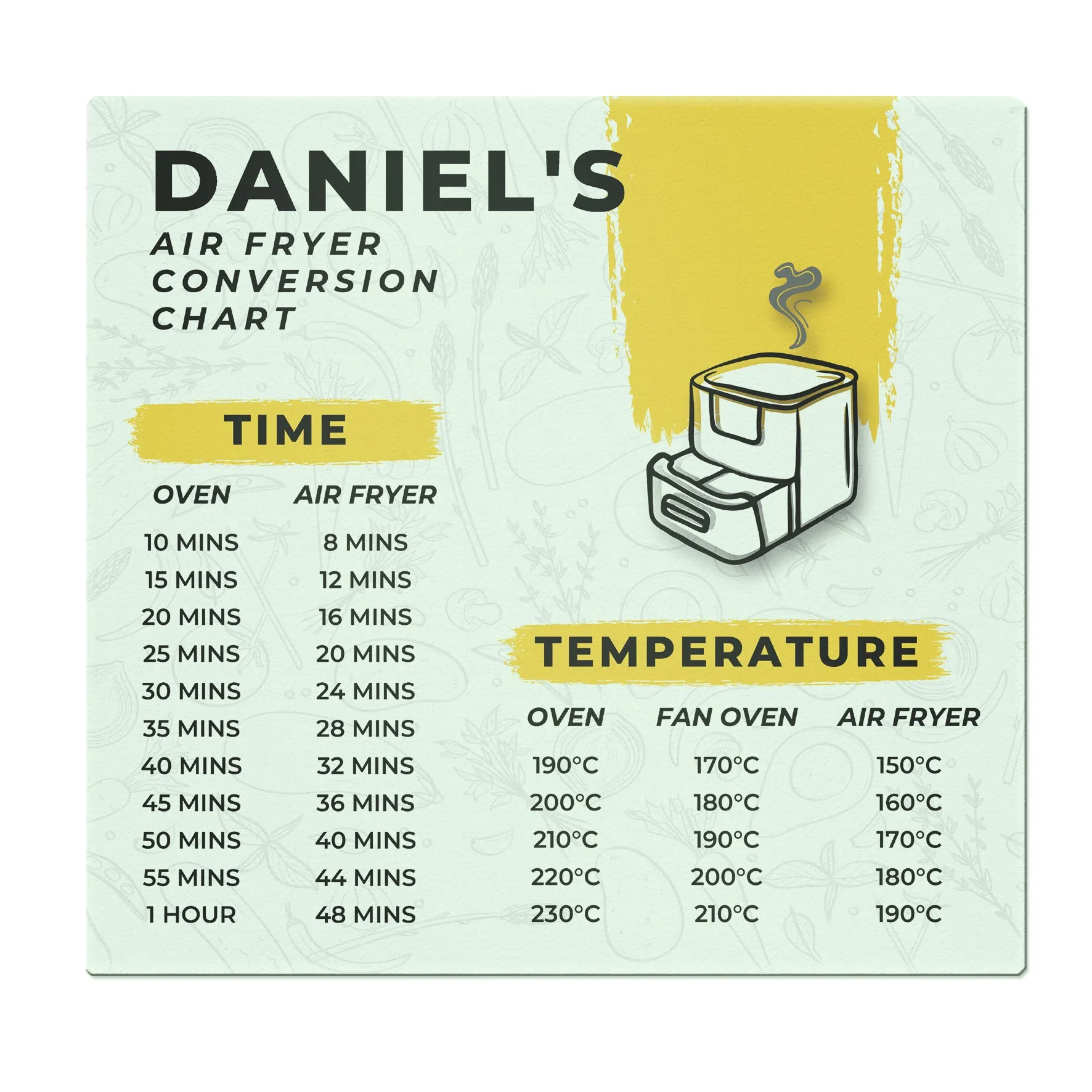 Personalised Air Fryer Chart Glass Chopping Board/Worktop Saver