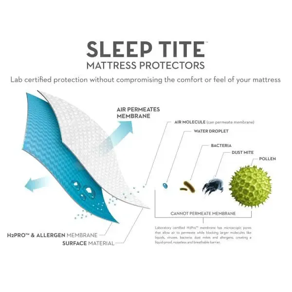 Quilt Tite™ Mattress Protector