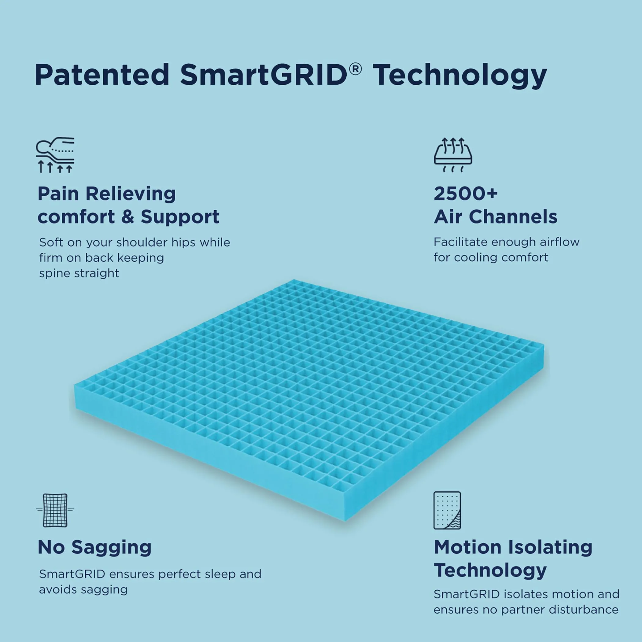 The Sleep Company SmartGRID Ortho Hybrid Mattress King Size |Pocketed Spring Coils for Adaptive Back Support | AIHA Certified | Medium Firm Mattress for Back Pain | 78x72x8 Inch | 10 Years Warranty