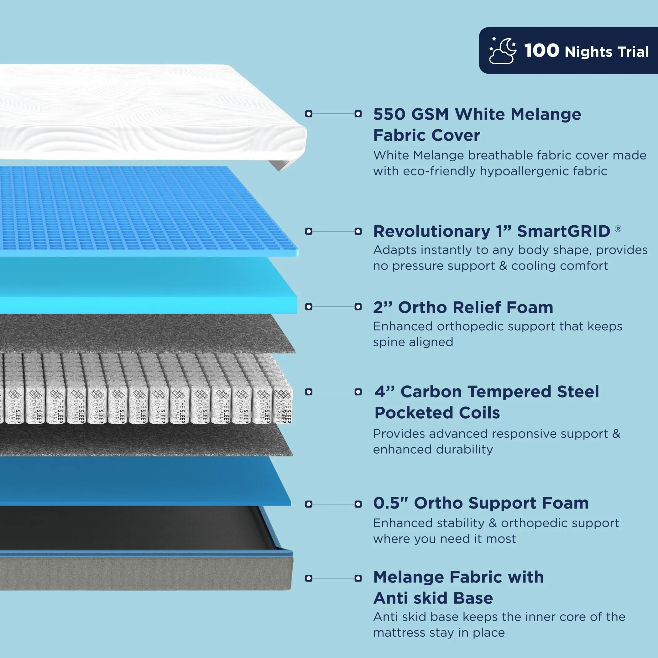 The Sleep Company SmartGRID Ortho Hybrid Mattress King Size |Pocketed Spring Coils for Adaptive Back Support | AIHA Certified | Medium Firm Mattress for Back Pain | 78x72x8 Inch | 10 Years Warranty