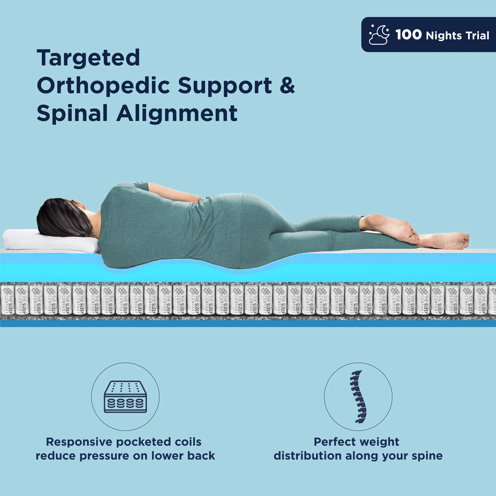 The Sleep Company SmartGRID Ortho Hybrid Mattress King Size |Pocketed Spring Coils for Adaptive Back Support | AIHA Certified | Medium Firm Mattress for Back Pain | 78x72x8 Inch | 10 Years Warranty