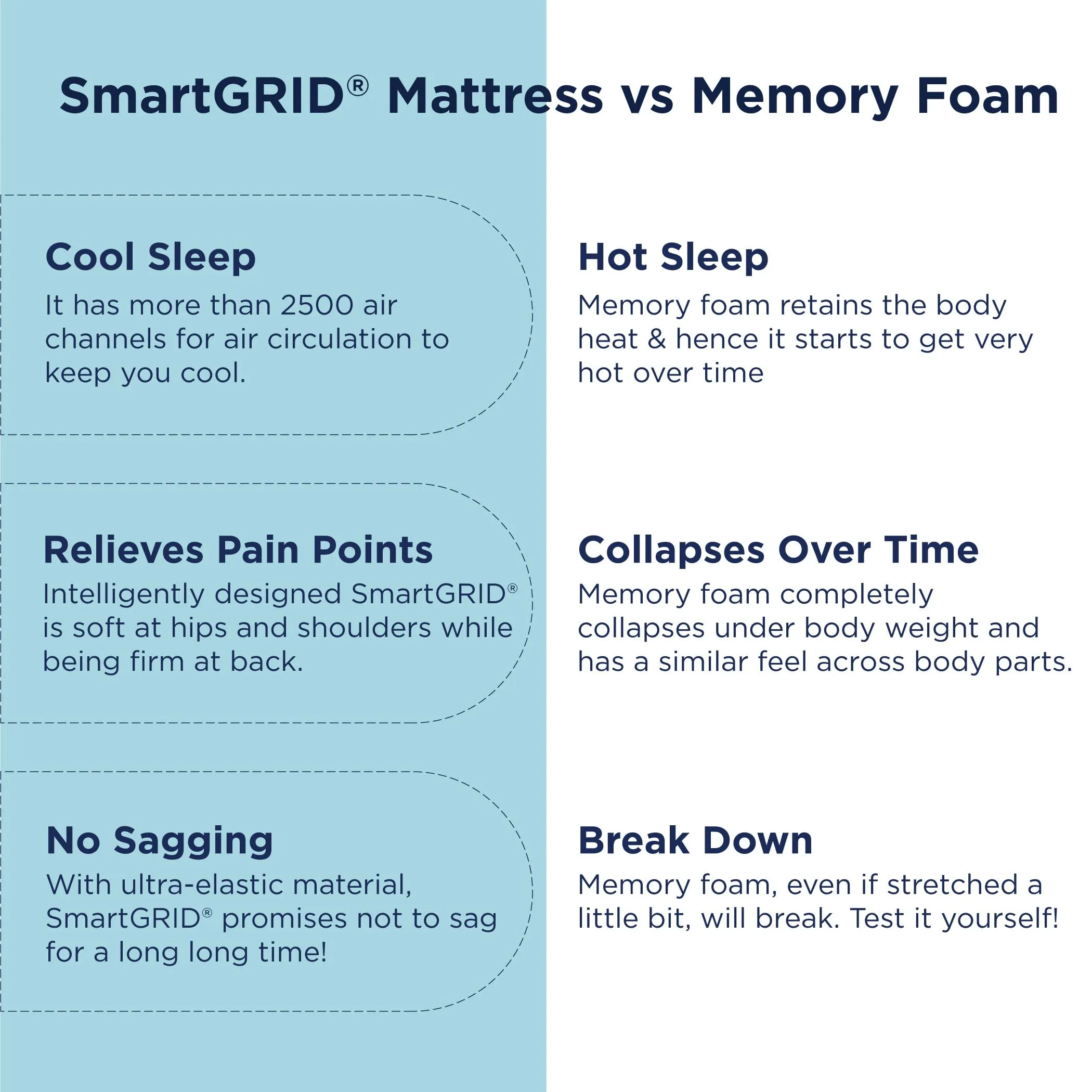 The Sleep Company SnowTec™ 4-6 Degree Cooler SmartGRID Luxe 8 Inch Double Size Mattress | Luxury Mattress with Patented Japanese SmartGRID Technology | Hypoallergenic Antibacterial Fabric |78x48