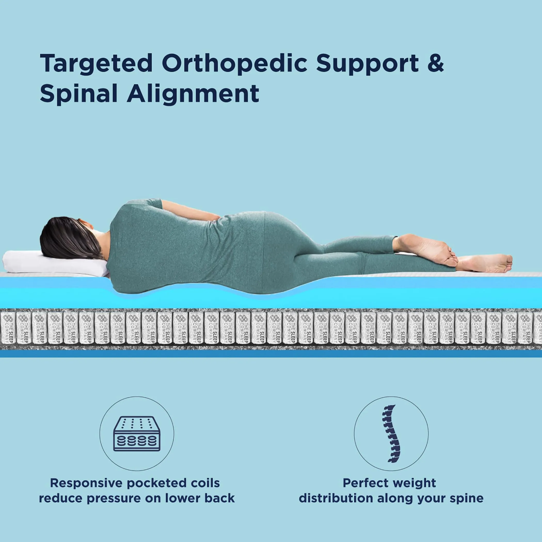 The Sleep Company SnowTec™ 4-6 Degree Cooler SmartGRID Orthopedic King Size Mattress | Patented Japanese SmartGRID Technology | SnowTec Technology | AIHA Certified Orthopedic Mattress | 78x72x8